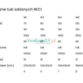 Tuba Laserowa CO2 RECI W1 75-90W  - promocja!